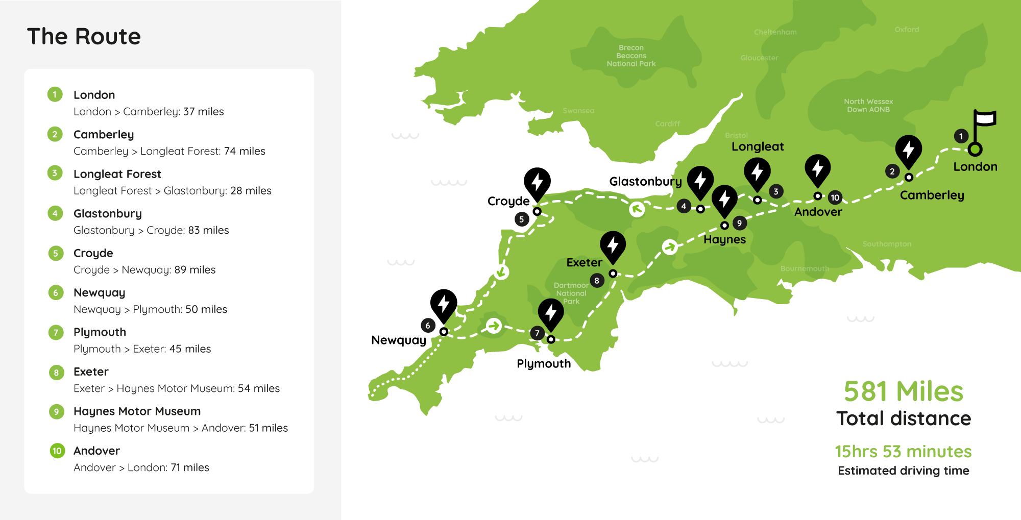 London to Newquay road trip map