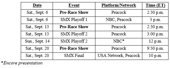 SMX race points standings chart