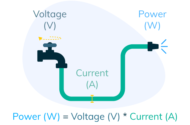 Power formula circuit diagram