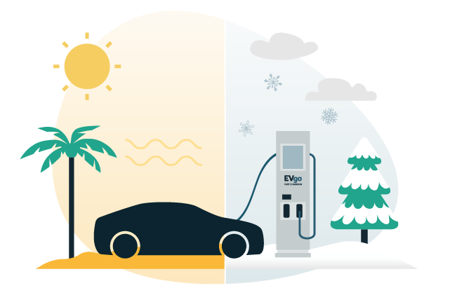 Car charging in different temperatures