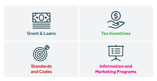 Energy policy tools illustrated