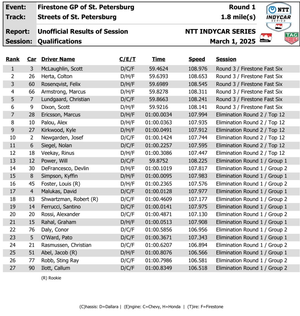 Race standings leaderboard